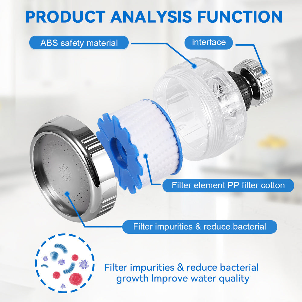 3Pack Universal 360 Degrees Rotating Faucet Water Filter Kit With 6 Replacement Filter For Kitchen & Bathroom Sink