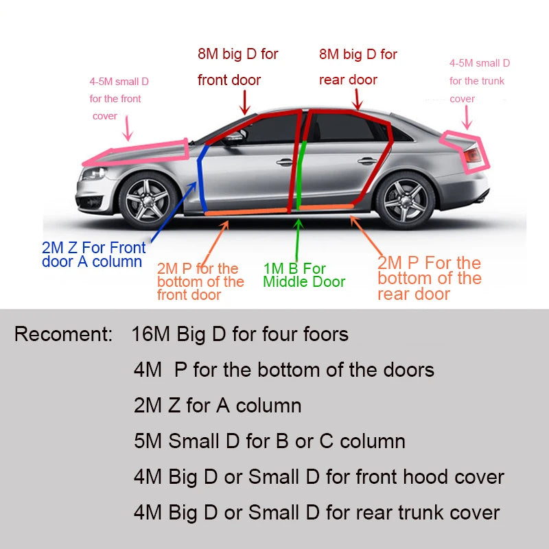 SilentSeal™ Car Strip – Block Noise, Boost Comfort
