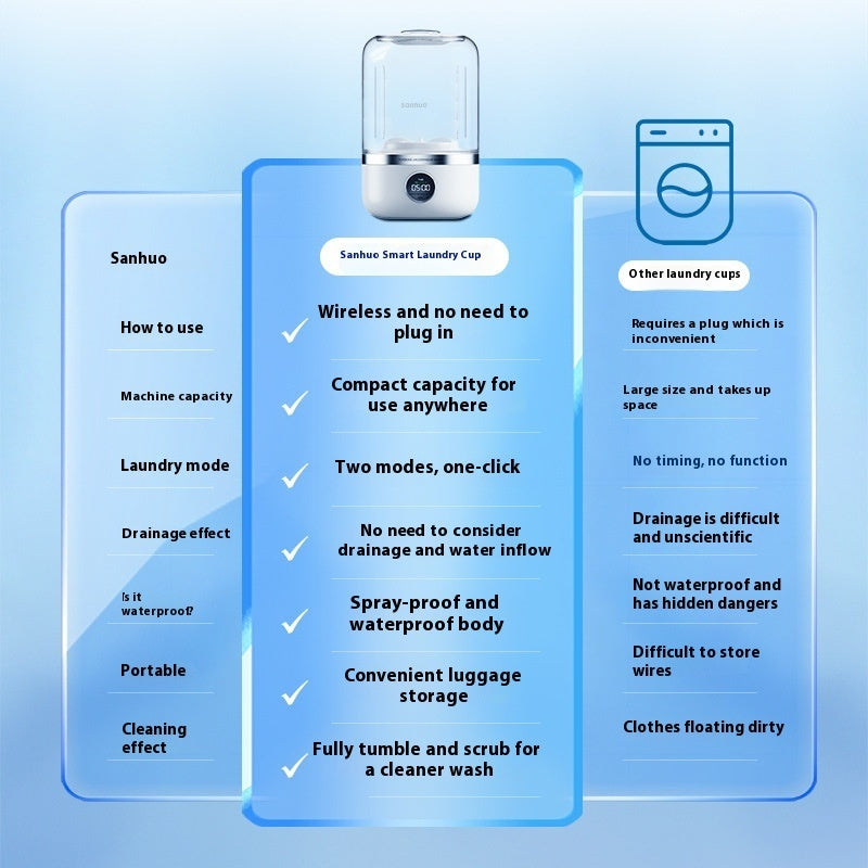 Mini Rechargeable Washing Machine – Portable Underwear Washer for Travel, Home & Dorm Use