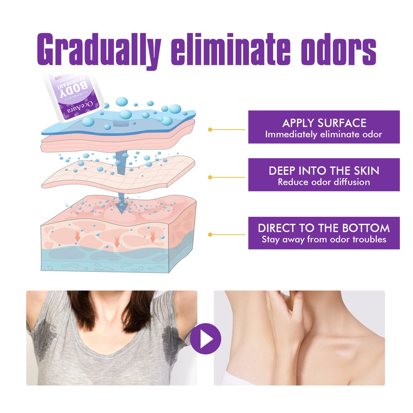 OceAura Whole Body Deodorant, Body Fragrance Antiperspirant Deodorant To Armpit Odor Fragrance Deodorant Bar - EBS PLATFORM INC.